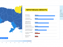 Чернігів значно піднявся в рейтингу «Regional Doing Business 2018»
