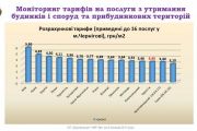 Тарифи на послуги з утримання будинків у Чернігові в порівнянні з іншими містами України (оновлено)