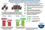 Держава і влада надають всебічну допомогу і підтримку сім’ям, які опинилися в складних життєвих обставинах