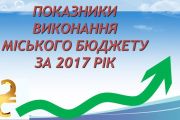 Виконання міського бюджету за 2017 рік
