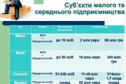 У Чернігові високі штрафні санкції за неоформлених працівників обумовили легалізацію трудових відносин