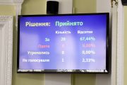 Чернігівська міська рада звернулася до керівництва держави в інтересах споживачів газу