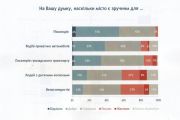 Наскільки Чернігів є зручним для життя в ньому? (Рейтинг міст України, частина 3)