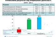 Чернігівводоканал: підприємство подолало безгосподарність і стало прибутковим