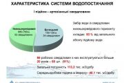 Чернігівводоканал: характеристика системи водопостачання та водовідведення