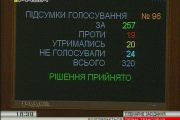 Верховна Рада України ухвалила Закон "Про місцеві вибори"