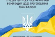 24 роки тому українці сказали «так» своїй незалежності