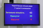 Сьома сесія Чернігівської міської ради VIII скликання розпочала свою роботу