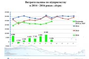 КП «Чернігівводоканал» бореться з розкраданням майна підприємства