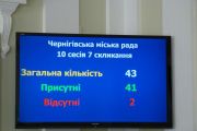 Питання щодо реорганізації лікарні № 4 знято з розгляду 10-ї сесії міської ради