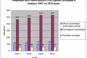 Відділ зв'язків з громадськістю забезпечує відкритість і прозорість Чернігівської міської ради