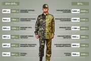 Служба в армії: справа честі, ще й гідна зарплата