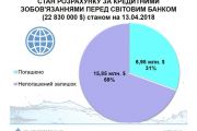 Водоканал гасить кредит МБРР за графіком і самостійно