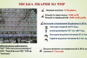 Завдяки енергозберігаючим заходам у медичних закладах міста споживання тепла скоротилося на 20 %