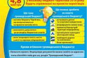 Завтра – останній день прийому проектів бюджету участі