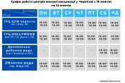 Робота центрів вакцинації у Чернігові з 18 по 24 жовтня
