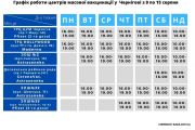Графік роботи центрів масової вакцинації у Чернігові з 9 по 15 серпня. ЗМІНИ