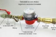 До уваги підприємств, пов’язаних зі встановленням лічильників води