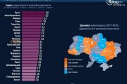 Що чернігівці думають про можливості свого міста (Рейтинг міст України, частина 2)