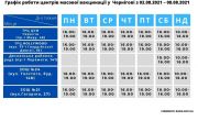 Графік роботи центрів масової вакцинації у Чернігові з 2 по 8 серпня