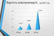 Підняття тарифів на проїзд у тролейбусах – вимога часу