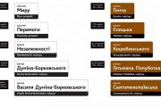 У Чернігові затверджені макети нових вказівників вулиць