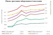 Третина боргу по квартплаті в Чернігові нарощена боржниками в цьому році
