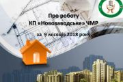 КП "Новозаводське" обслуговує понад півтисячі будинків і 30 гектарів прибудинкової території