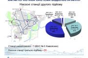 "Чернігівводоканал" не заперечує проти будівництва нового мікрорайону в разі недоторканності охоронної зони свердловин та забезпечення доступу до трубопроводів і мереж