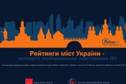 50% чернігівців вважають, що місто розвивається в правильному напрямку (Рейтинг міст України, частина 1)
