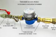 Як виконується Програма встановлення приладів обліку води