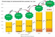 Які додаткові доходи та видатки може собі дозволити Чернігів і за рахунок чого?