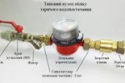 Сьогодні виконком розгляне проект Програми про встановлення приладів обліку води в будинках чернігівців