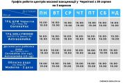 Графік роботи центрів масової вакцинації у Чернігові з 30 серпня по 5 вересня