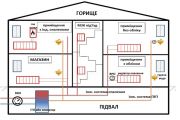 В Україні змінилася методика розподілу між споживачами обсягів спожитих у будівлі комунальних послуг