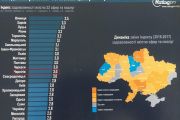 Як чернігівці оцінюють своє місто? (СОЦІОЛОГІЧНЕ ДОСЛІДЖЕННЯ)