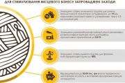 У 2018 році в Чернігові вперше за останні роки зареєстрували більше підприємств ніж скасували