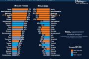 70% жителів Чернігова задоволені роботою міського голови (Рейтинг міст України, Частина 4)