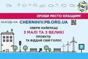Сьогодні – останній день голосування за проекти Бюджету участі-2019