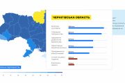 Чернігів значно піднявся в рейтингу «Regional Doing Business 2018»
